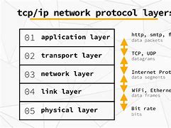 Resultado de imagem para HTTP Protocol Example