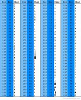 Image result for ASCII Keyboard Symbols
