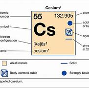 Image result for Cesium Electrons
