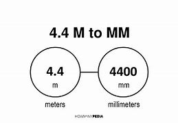 Image result for 4 Meters to Feet