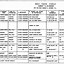 Image result for Air Force Lesson Plan Template