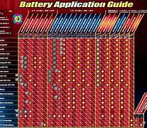 Image result for Traxxas Slash 2WD Gearing Chart