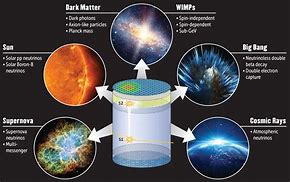Image result for Dark Matter Detection