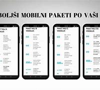 Image result for MTS Paketi Mobilni