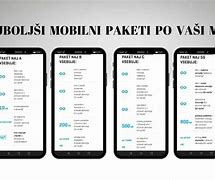 Image result for MTS Paketi Mobilni