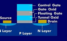 Image result for Floating Gate Transistor
