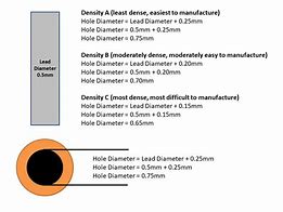 Image result for Through Hole Sizes
