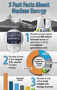 Image result for Nuclear Energy Infographic
