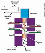 Image result for Anchor Parts Diagram