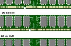 Image result for Rambus Dynamic RAM