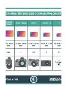 Image result for Types of Industrial Camera Comparison Chart