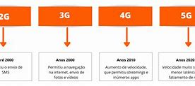 Image result for Yes 5G Fup