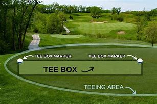 Image result for Tee Box Console