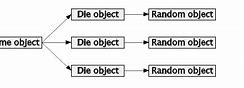 Image result for Die Object