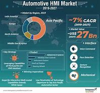 Image result for Automotive Human Machine Interface