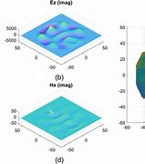 Image result for Fisheye Lens Ray Trace