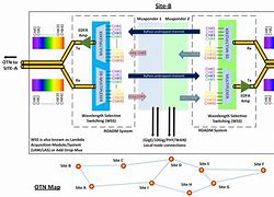 Image result for Telecommunication Systems Design