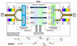 Image result for What Is Telecommunications