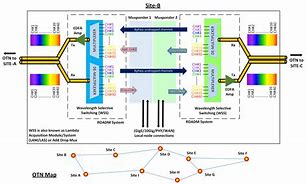 Image result for Block Diagram of Telecommunication System