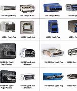 Image result for USB Connectors Chart