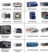 Image result for BNC Connector Types