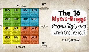 Image result for All the Myers-Briggs Types