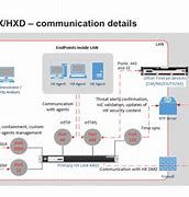 Image result for FireEye Cloud Hx