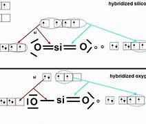 Image result for Hybridization of SiO2