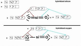Image result for Hybridization of SiO2