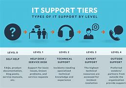 Image result for Tech Support Help