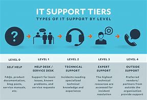Image result for Product Support Technician