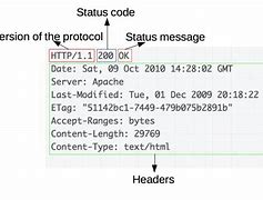 Image result for Hypertext Transfer Protocol HTTP