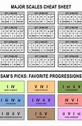 Image result for Indie Chord Progressions