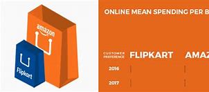 Image result for Amazon vs Flipkart