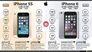 Image result for iphone 5s vs 6s specs