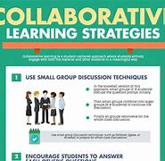 Image result for Collaborative Learning Examples