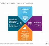 Image result for Worldwide TV Manufacturers Market Share