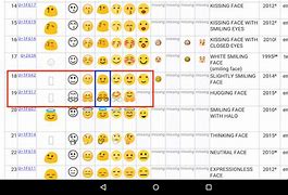 Image result for iPhone vs Android Emoji Chart