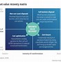 Image result for Value Chain Automotive Industry Duke Cggc