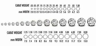 Image result for Diamond Carat Size Fraction Chart