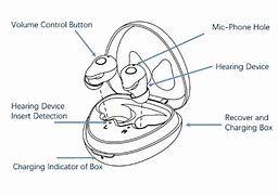Image result for Rechargeable Hearing Aid Battery Kit
