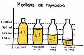 Image result for capacidad