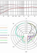 Image result for SE Electronics V7 Frequency Response