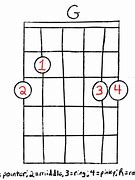 Image result for G Chord Chart