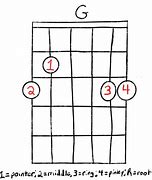Image result for How to Play G Chord On Guitar