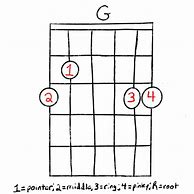 Image result for G Guitar Chord Diagram