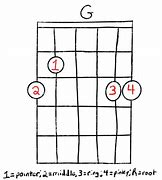 Image result for G Chord Notes