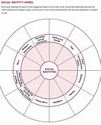 Image result for Identity Wheel Activity