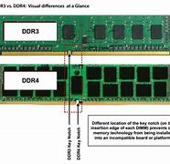 Image result for 1 Terabyte RAM Stick