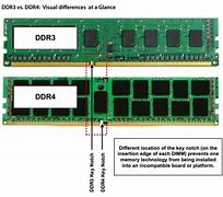 Image result for DDR RAM Slots